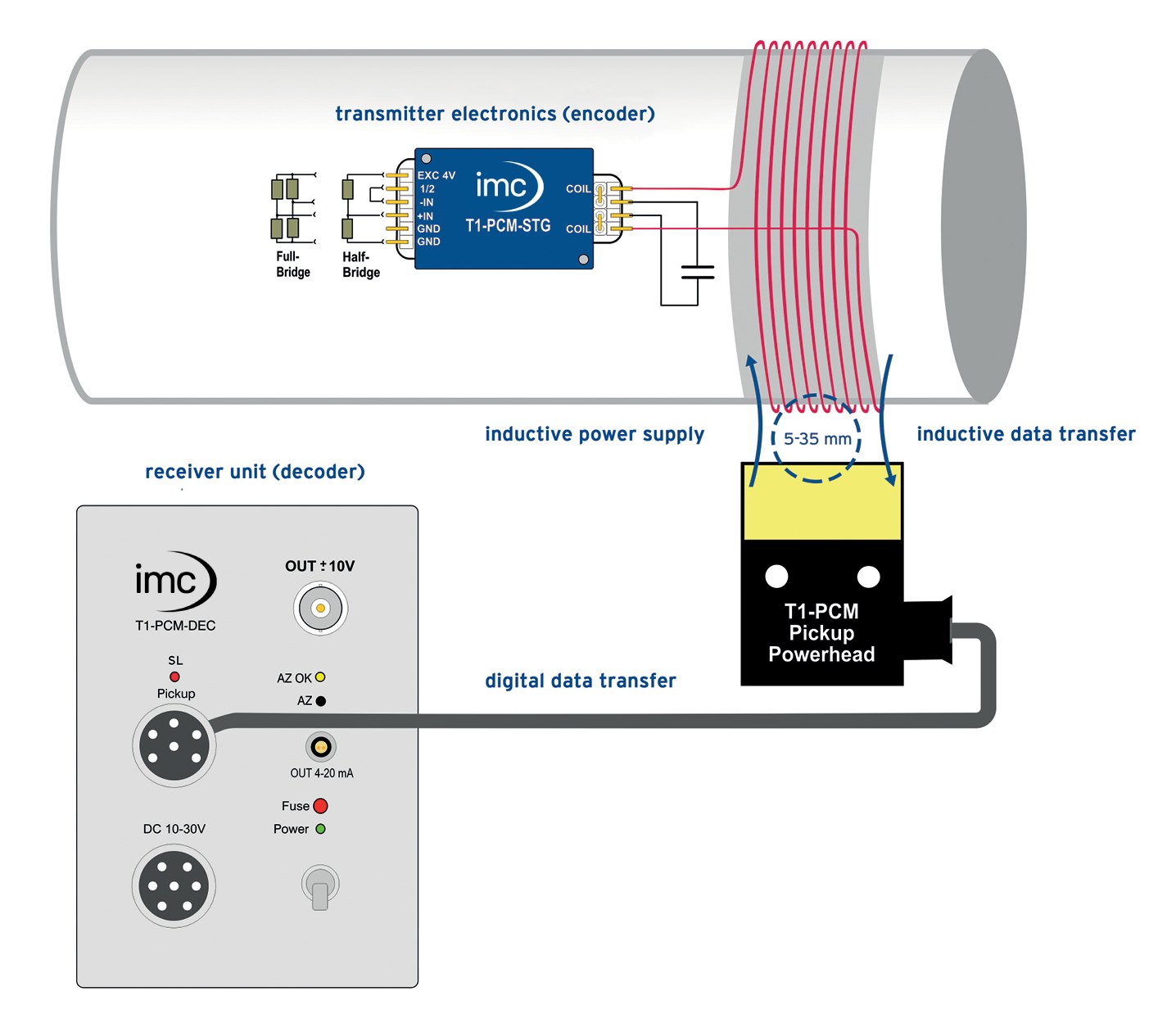 T1 wireless transmission and power supply
