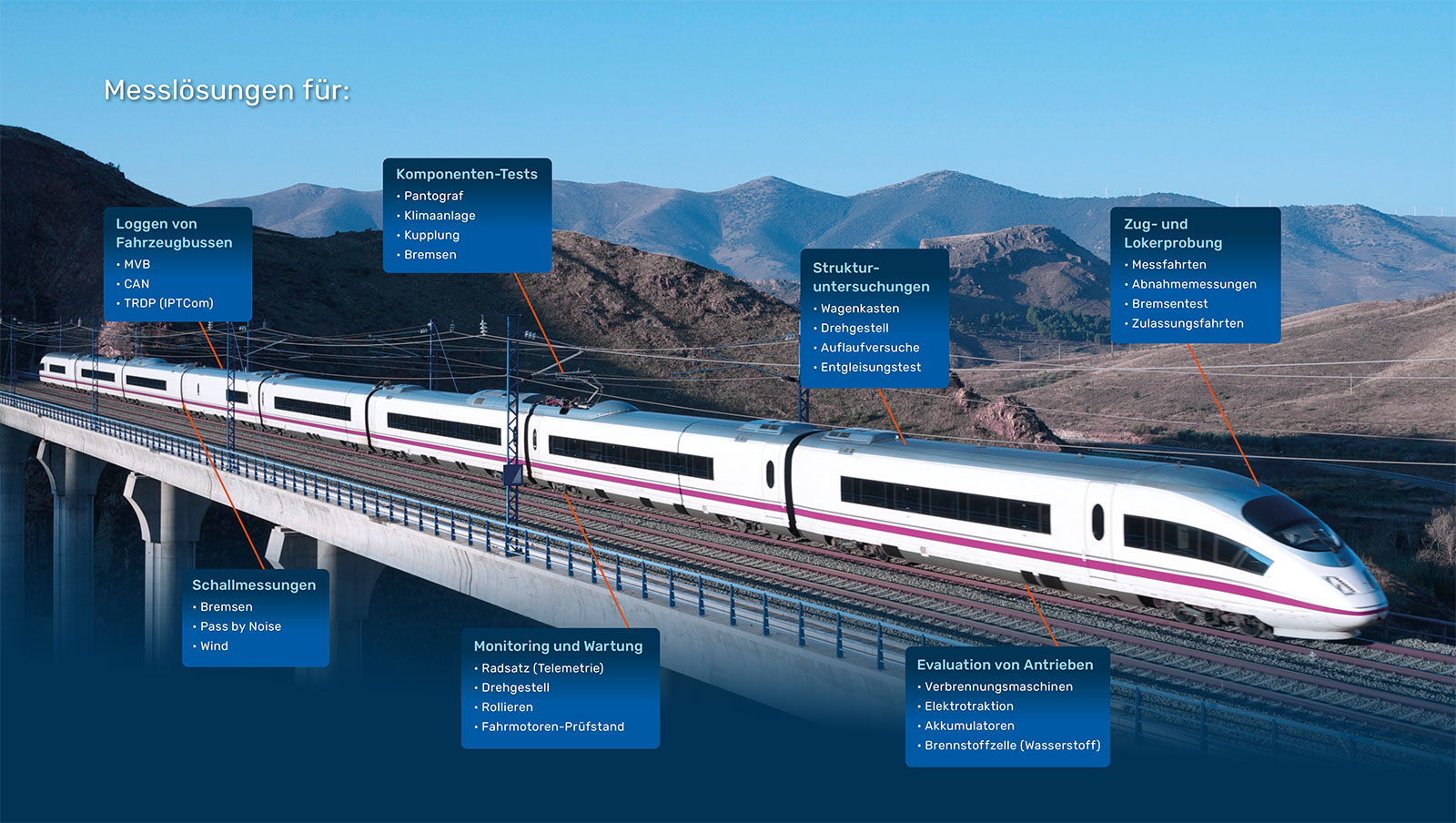 Anwendungen für die imc Messtechnik bei Eisenbahnen