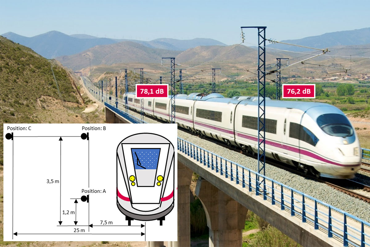 Normgerechte Schallmessungen für die Vorbeifahrt von Zügen